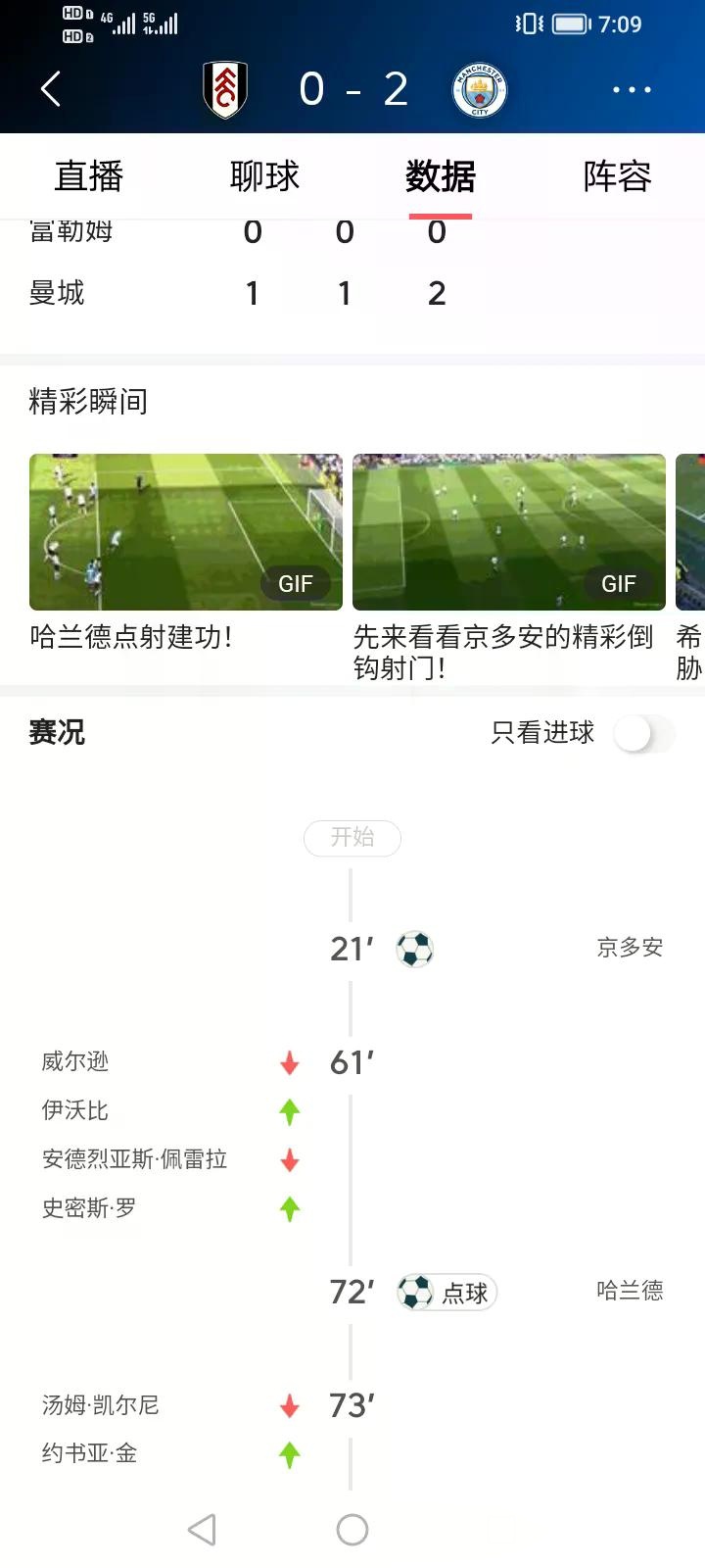 PG电子线上登入-曼城客场逆转，豪取三分稳固榜首位置